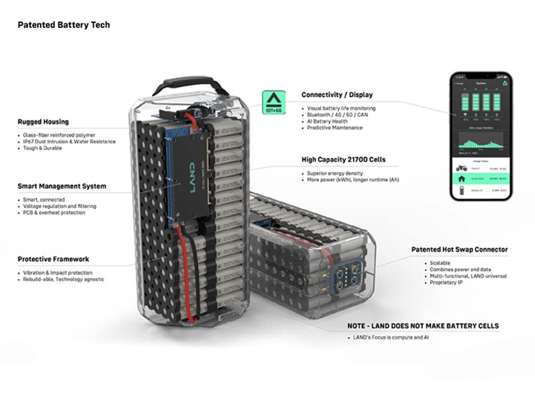 CORE intelligent battery system